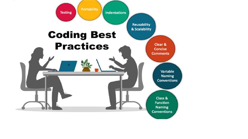 C# Coding Best Practices - Coding conventions with examples.