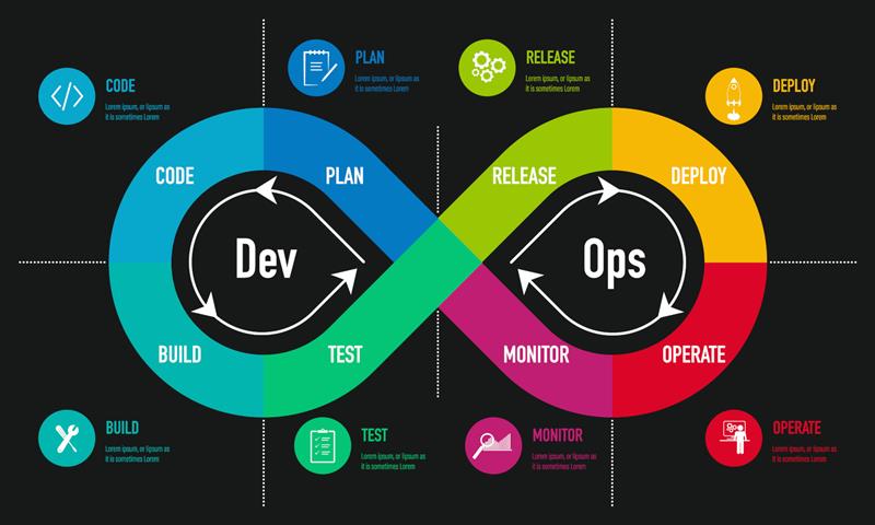 What is DevOps? A beginner's Guide